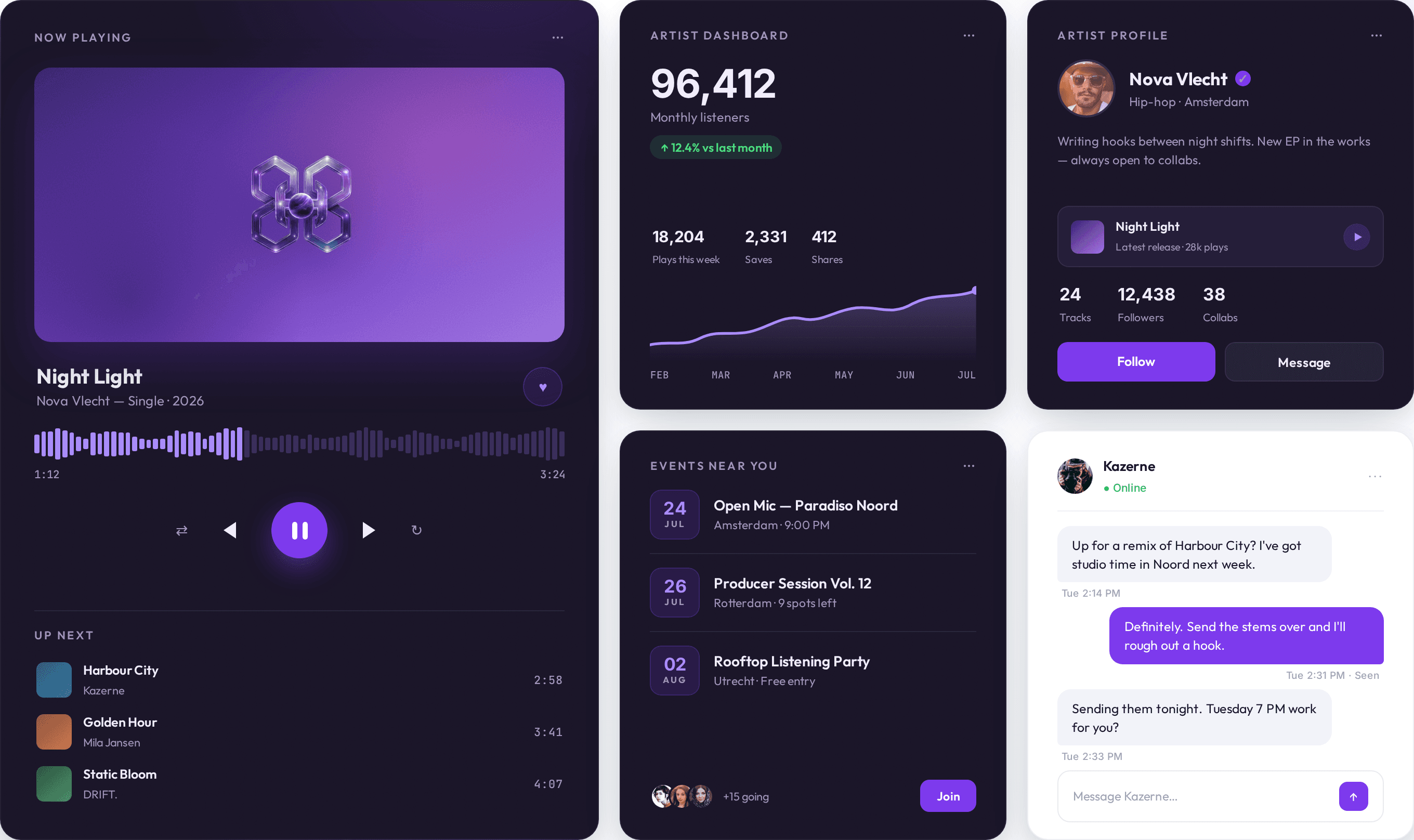 h-orbit-dashboard: avspilling av «Night Light», artist-statistikk med 96 412 månedlige lyttere, artistprofil for Nova Vlecht og kommende arrangementer